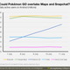 Pokémon Go va camino de superar a Snapchat y Google Maps en usuarios diarios, ¿cuánto durará la fiesta? Imagen. SurveyMonkey
